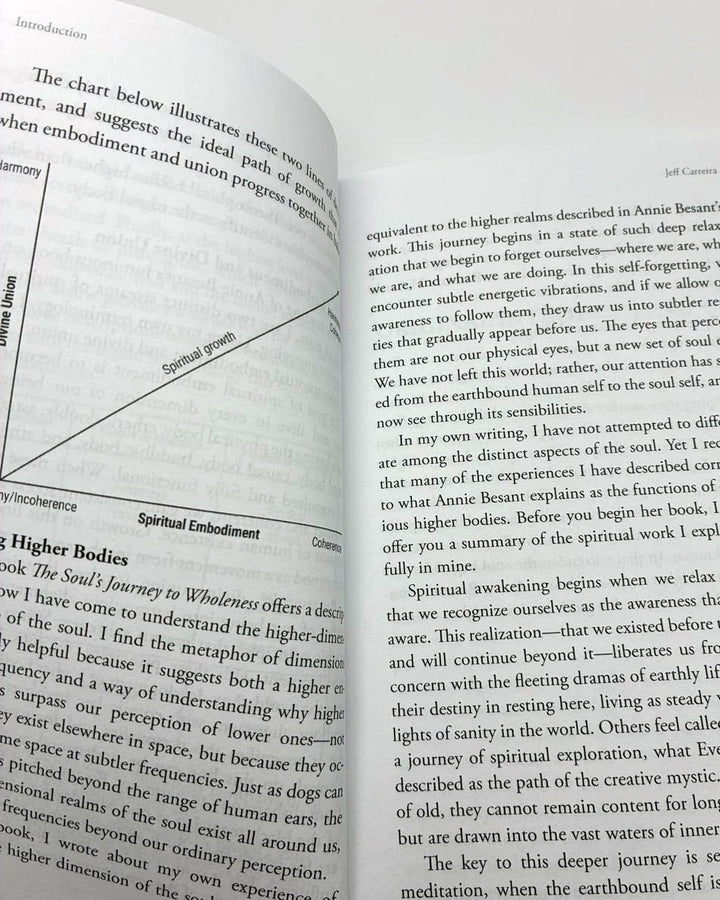 Man and His Bodies (Annotated)